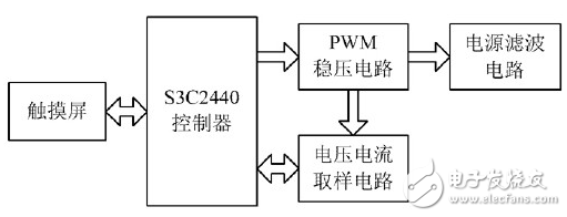 测试系统数字大功率稳压电源设计方案