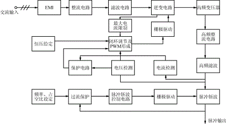 脉冲电源电路工作原理框图