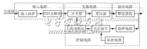 一种自激式多路输出稳压开关电源的设计