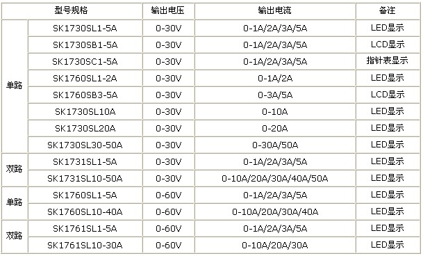 高频可调直流电源型号