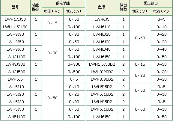 高频可调式直流电源规格