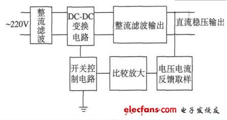 如何避免小功率通用开关电源设计中产生的EMI - 开关电源